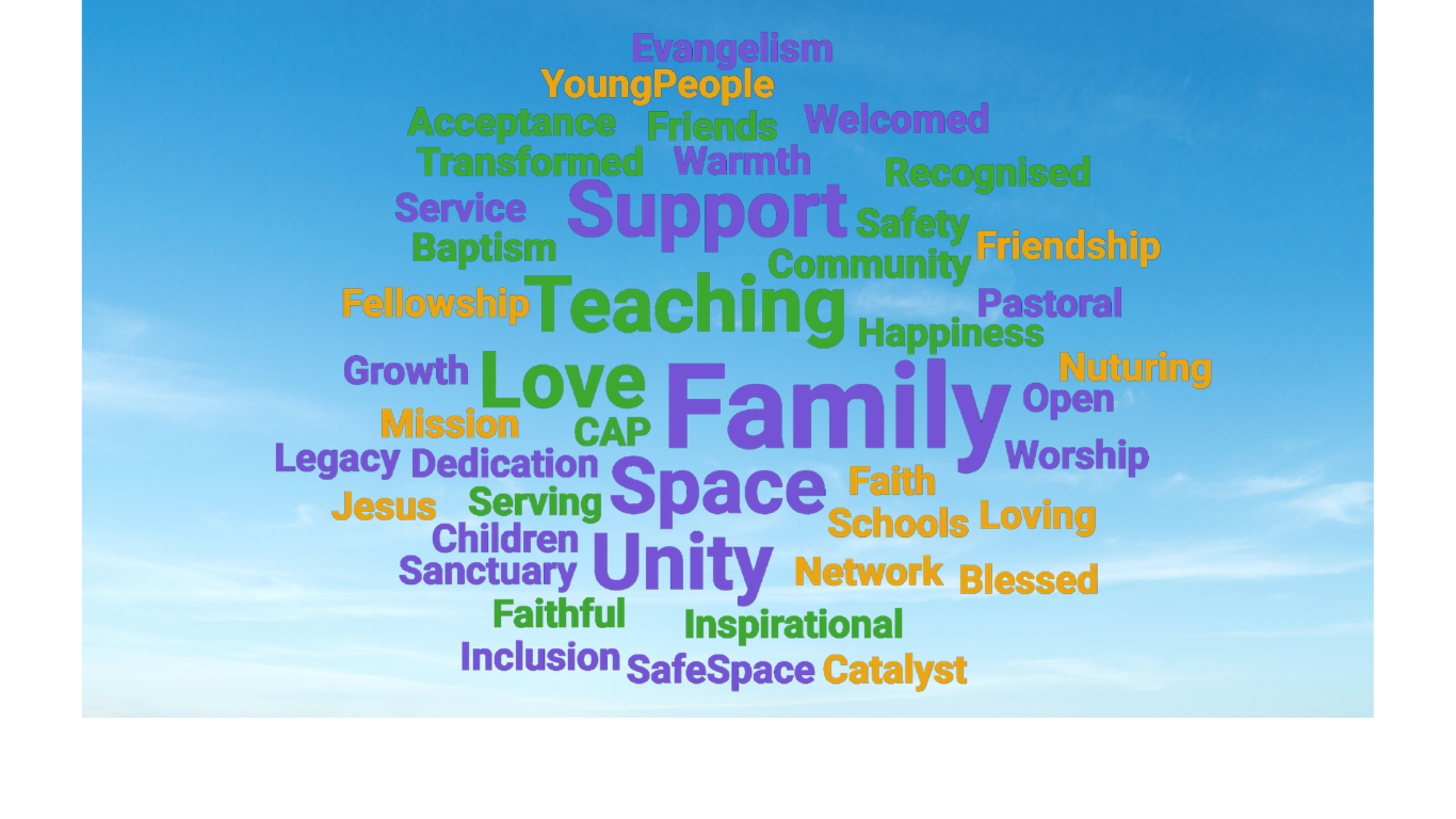 Wordle